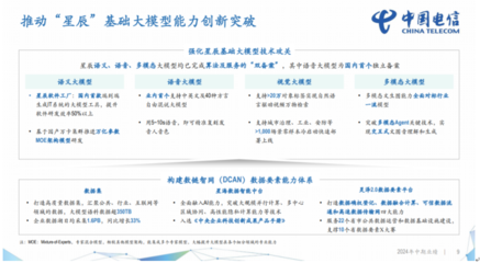 中國電信2024上半年財報解讀 營收2660億元，凈利潤同比增長8.2%，計算機軟件開發驅動增長