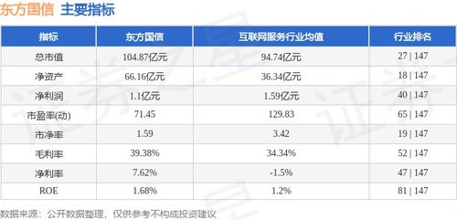 東方國信本周強(qiáng)勢上漲7.06%，工業(yè)互聯(lián)網(wǎng)數(shù)據(jù)服務(wù)賽道獲主力資金青睞